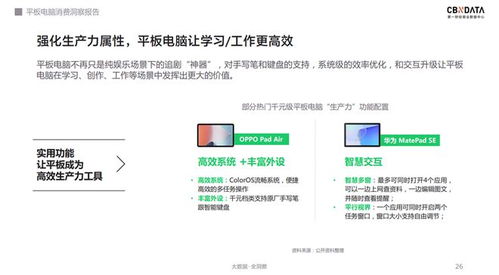 軟硬件齊發力 千元級平板電腦的天花板在哪里？