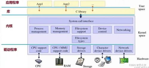 Linux進(jìn)程詳解（上） 初識(shí)計(jì)算機(jī)軟硬件基礎(chǔ)