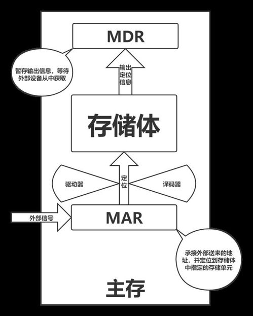 計(jì)算機(jī)軟硬件組成與指令執(zhí)行過程詳解