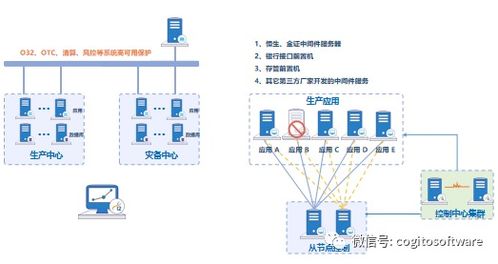 英方軟硬件一體機(jī)產(chǎn)品 計(jì)算機(jī)軟硬件的完美融合與創(chuàng)新應(yīng)用