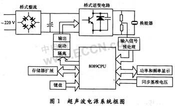 8089與電子產(chǎn)品世界 計(jì)算機(jī)軟硬件的演進(jìn)與未來