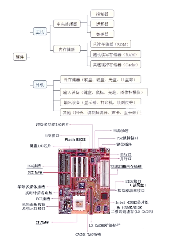 探索計(jì)算機(jī)的八大核心硬件 構(gòu)建數(shù)字世界的物理基石