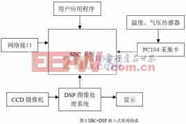 計(jì)算機(jī)軟硬件協(xié)同 重塑電子產(chǎn)品世界的核心動(dòng)力