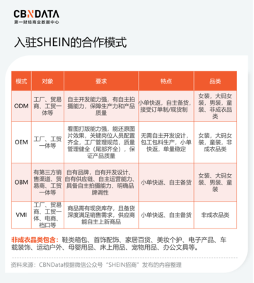 SHEIN 文具用品 解鎖平價(jià)創(chuàng)意的寶藏之選